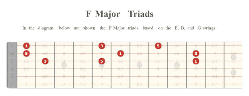 F major triads 1