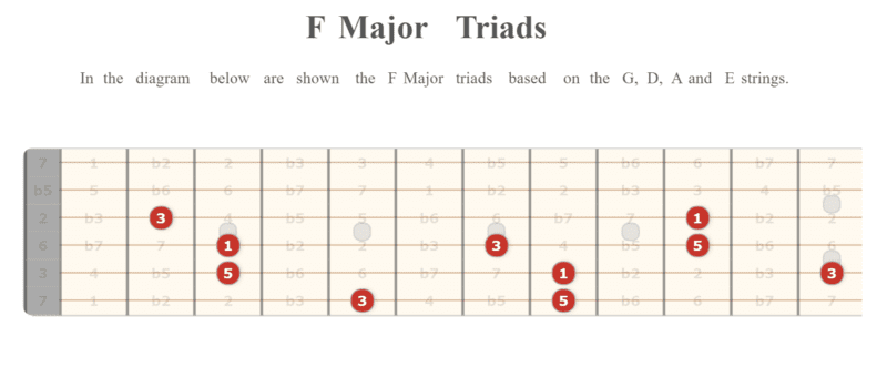 F major triads 3