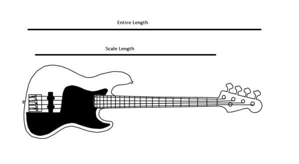 Bass Guitars Scale Length