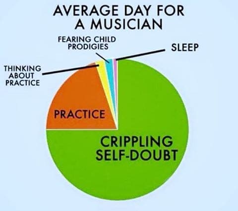 Guitar humour - Average day for a musician