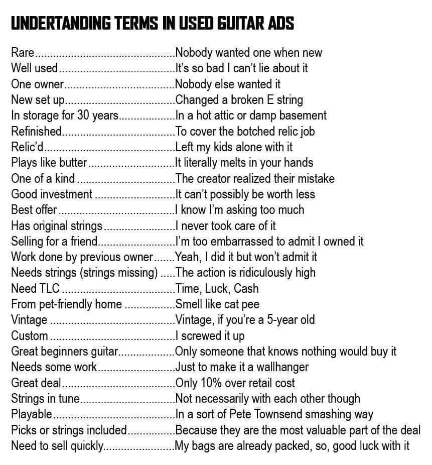 Understanding terms for used guitars